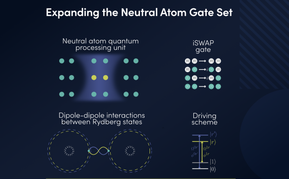 Expanding the Neutral Atom Gate Set / Visual credits: ParityQC