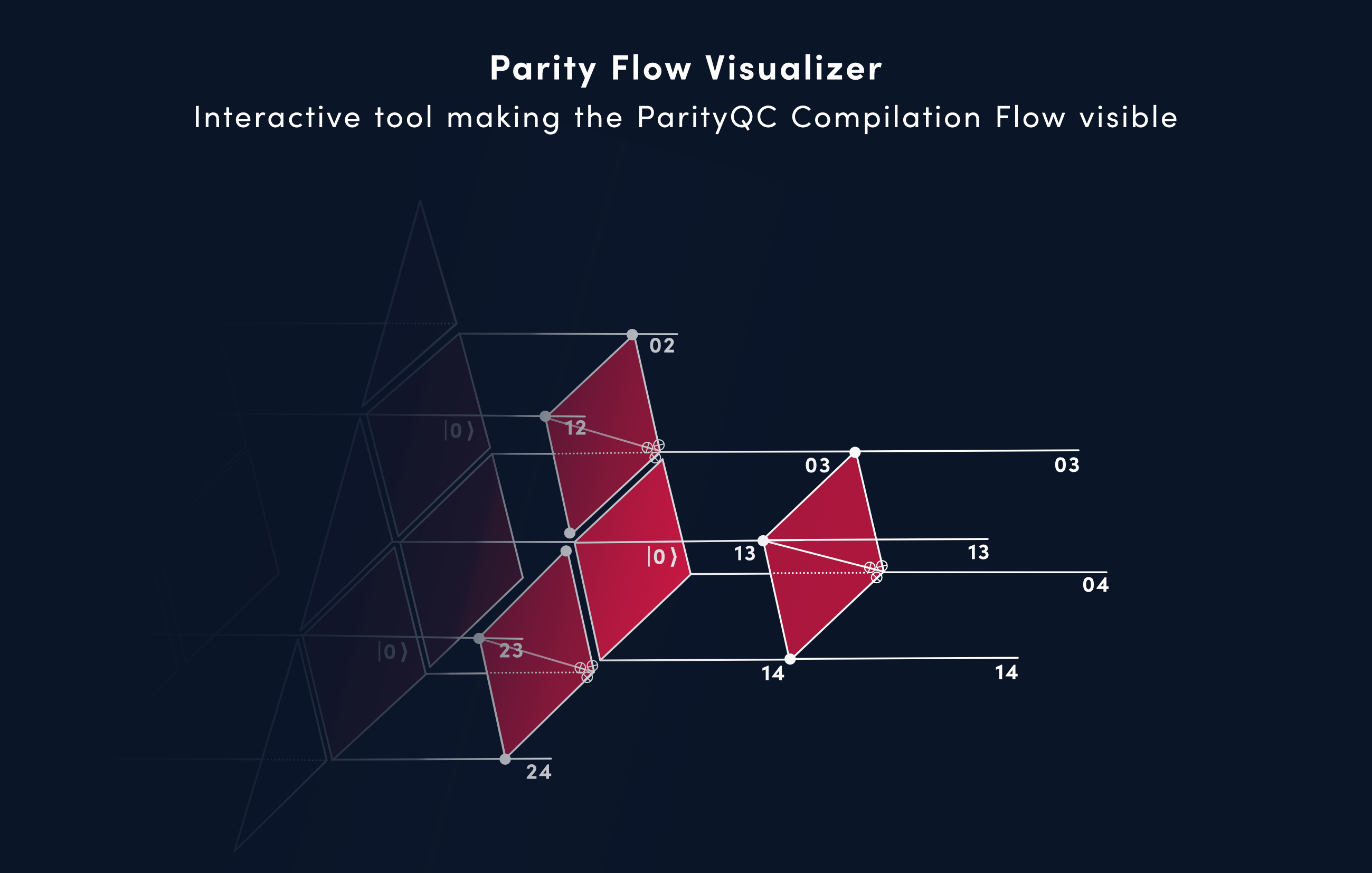 Parity Flow Visualizer